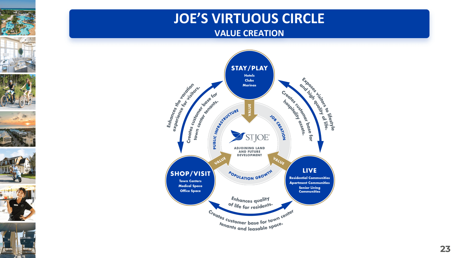 JOE'S VIRTUOUS CIRCL