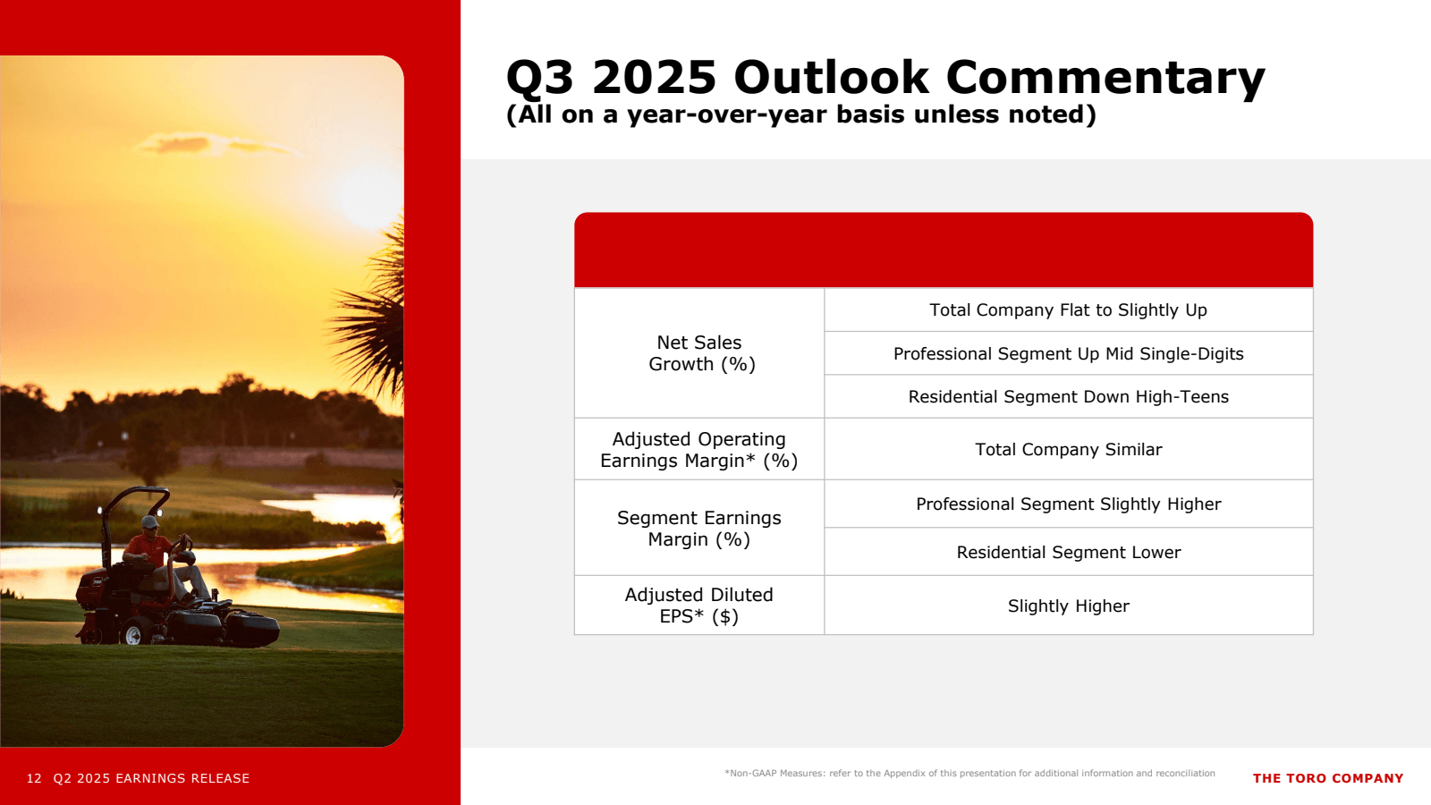 12 Q2 2025 EARNINGS 