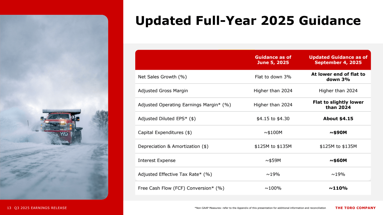 Updated Full - Year 