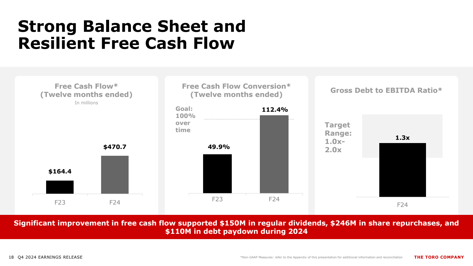 Strong Balance Sheet
