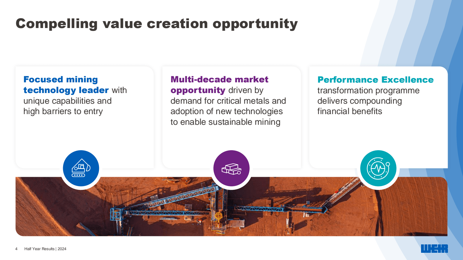 Compelling value cre