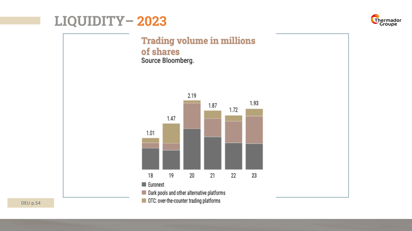 LIQUIDITY - 2023 

T