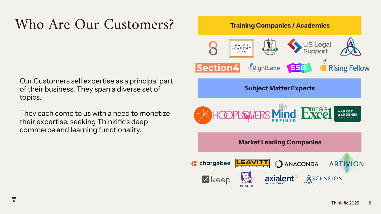 Who Are Our Customer