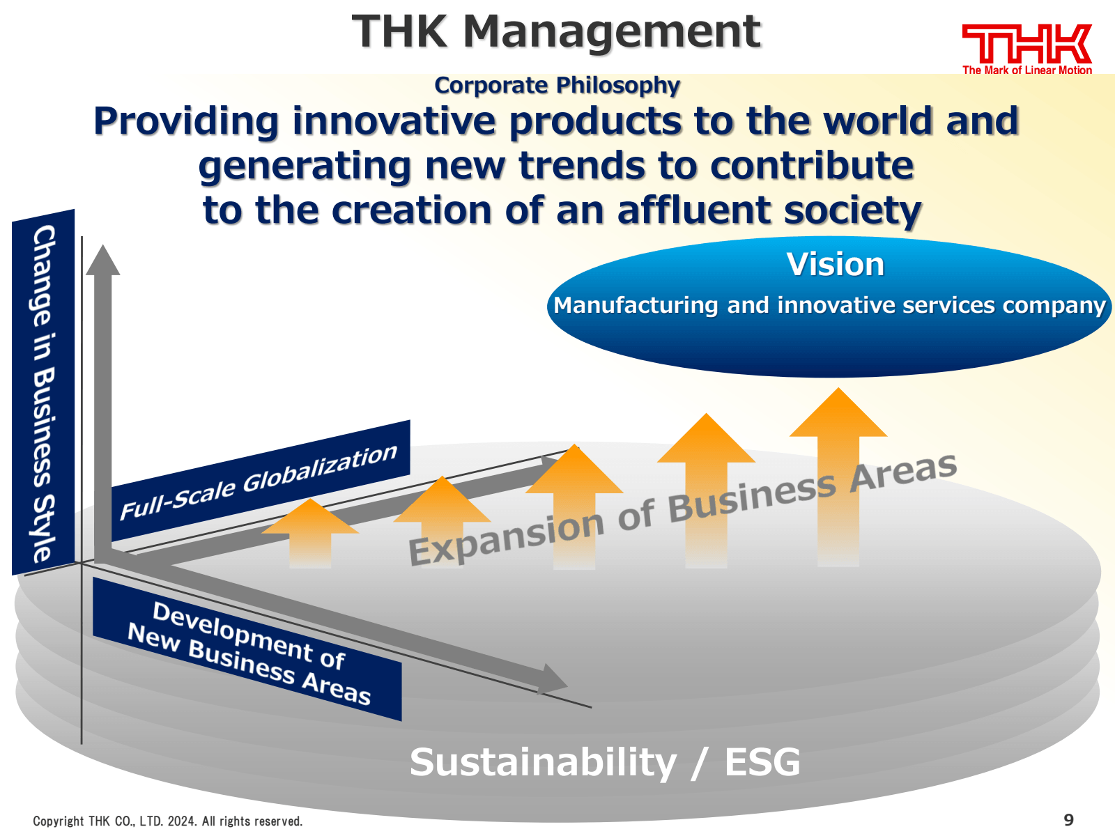 THK Management 
Corp