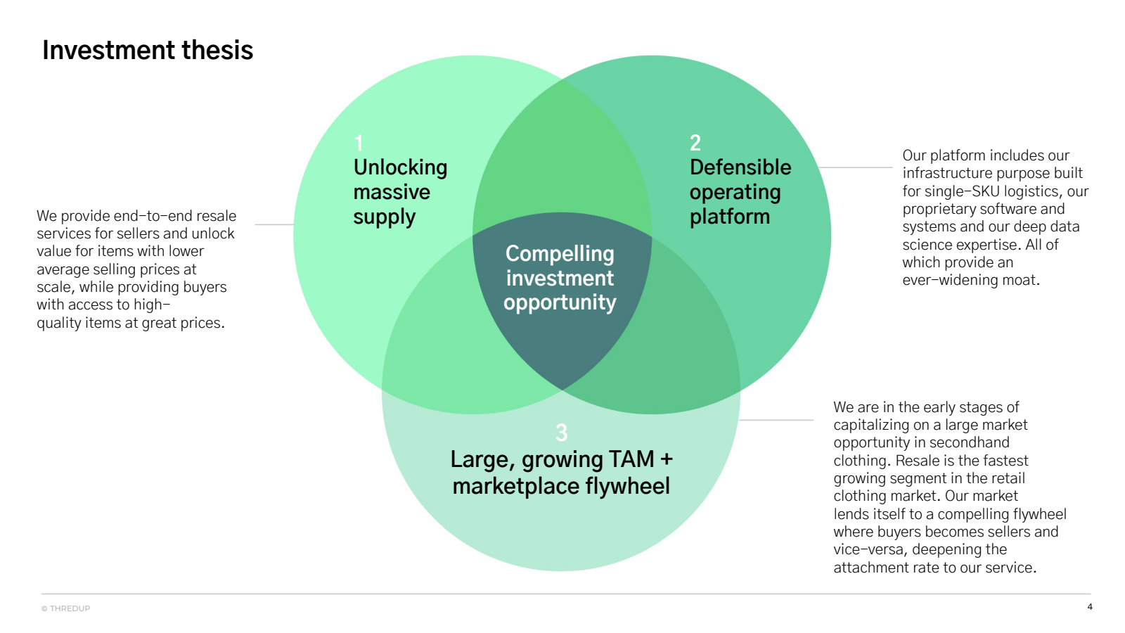 Investment thesis 

