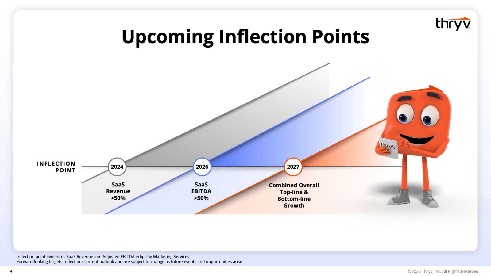 9

INFLECTION

Upcom