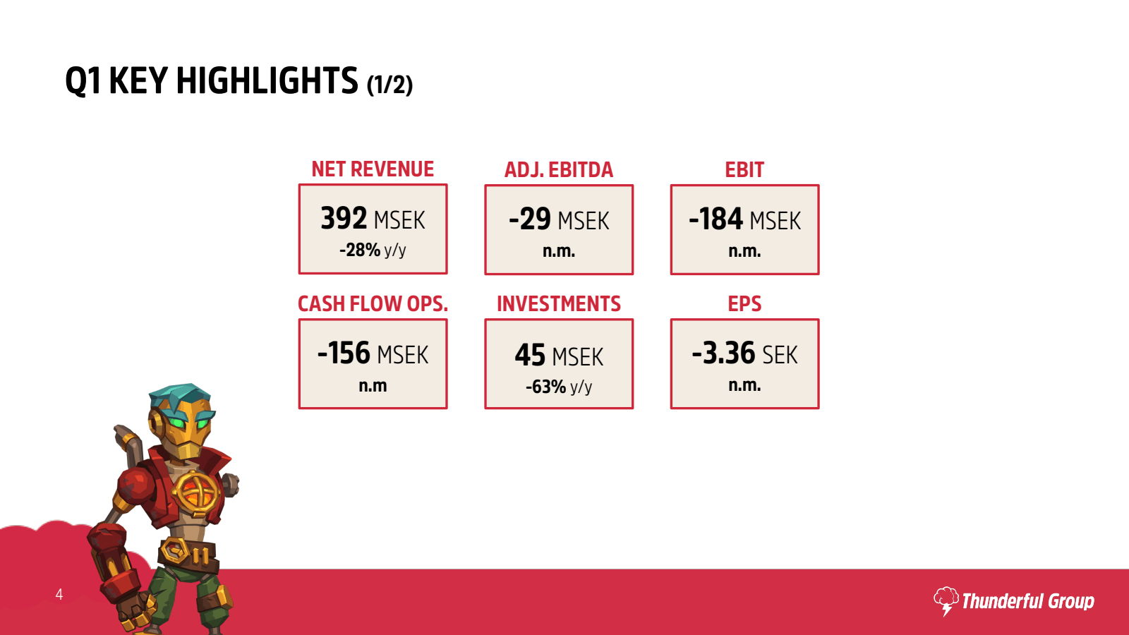 4 

Q1 KEY HIGHLIGHT