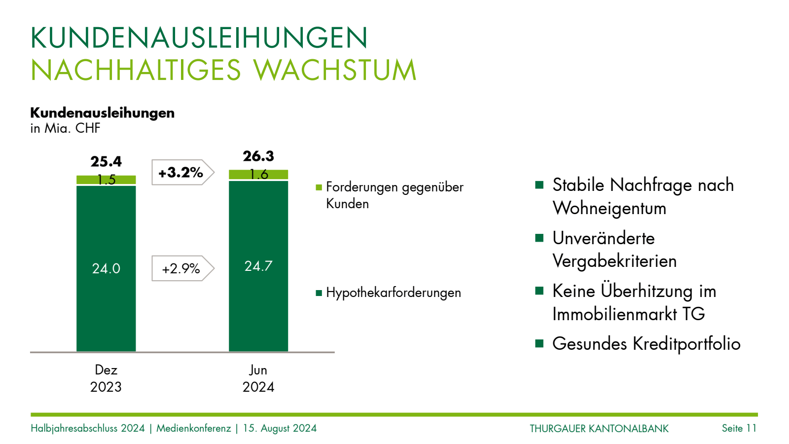 KUNDENAUSLEIHUNGEN 
