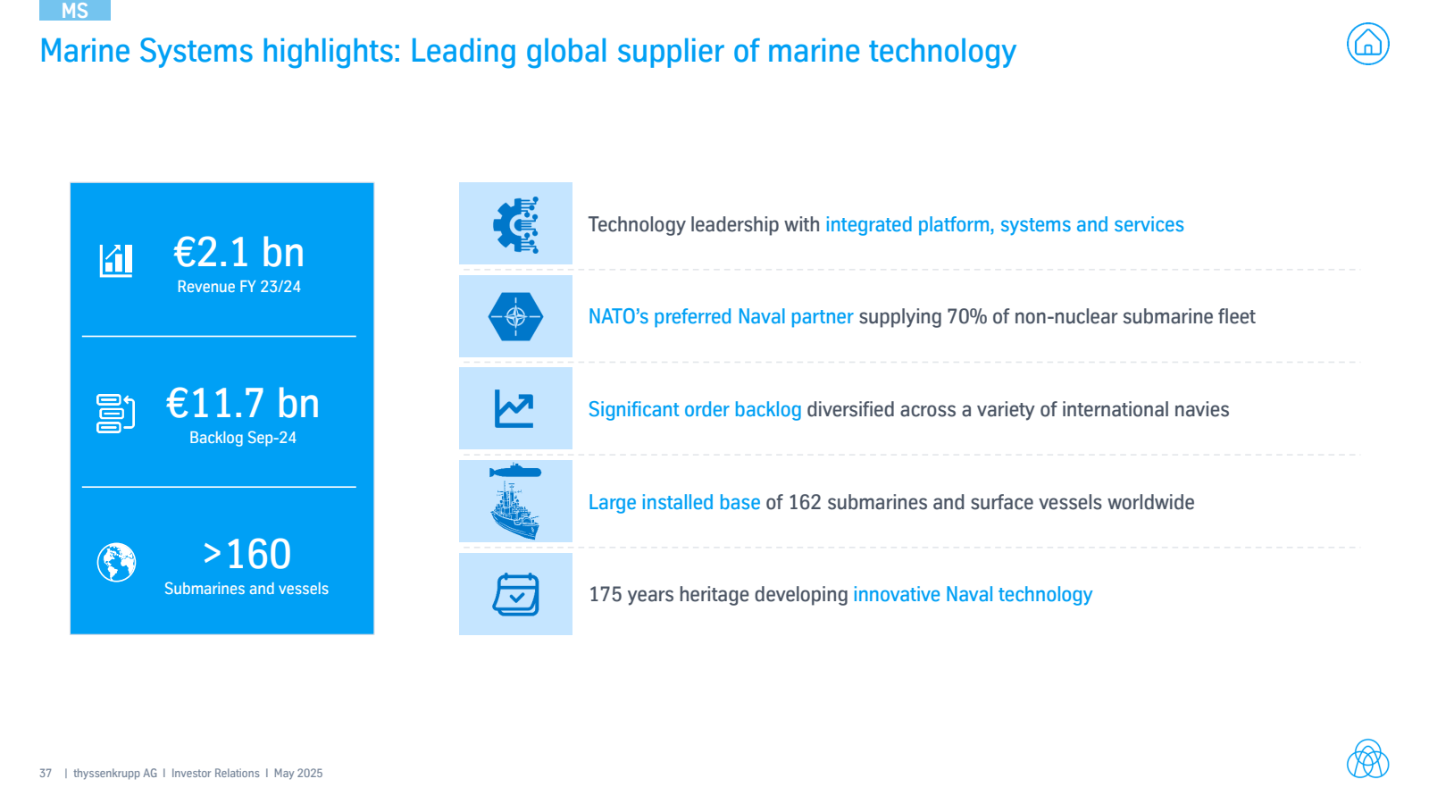 Marine Systems highl