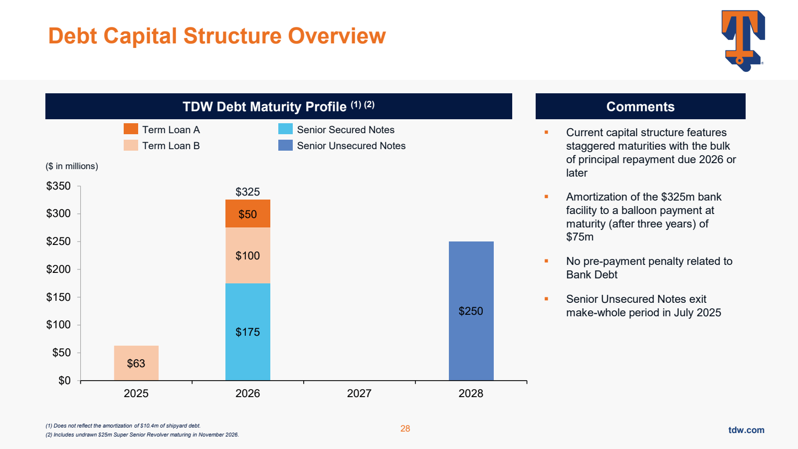 Debt Capital Structu