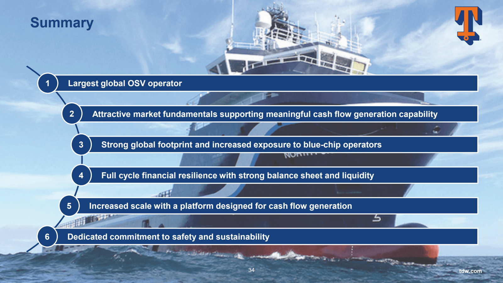 Summary 

1 Largest 