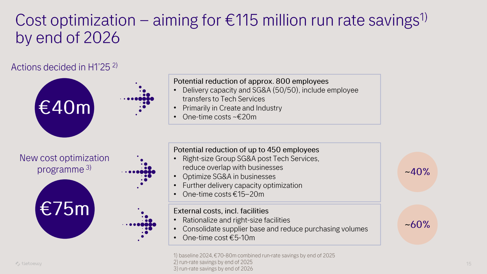 Cost optimization - 