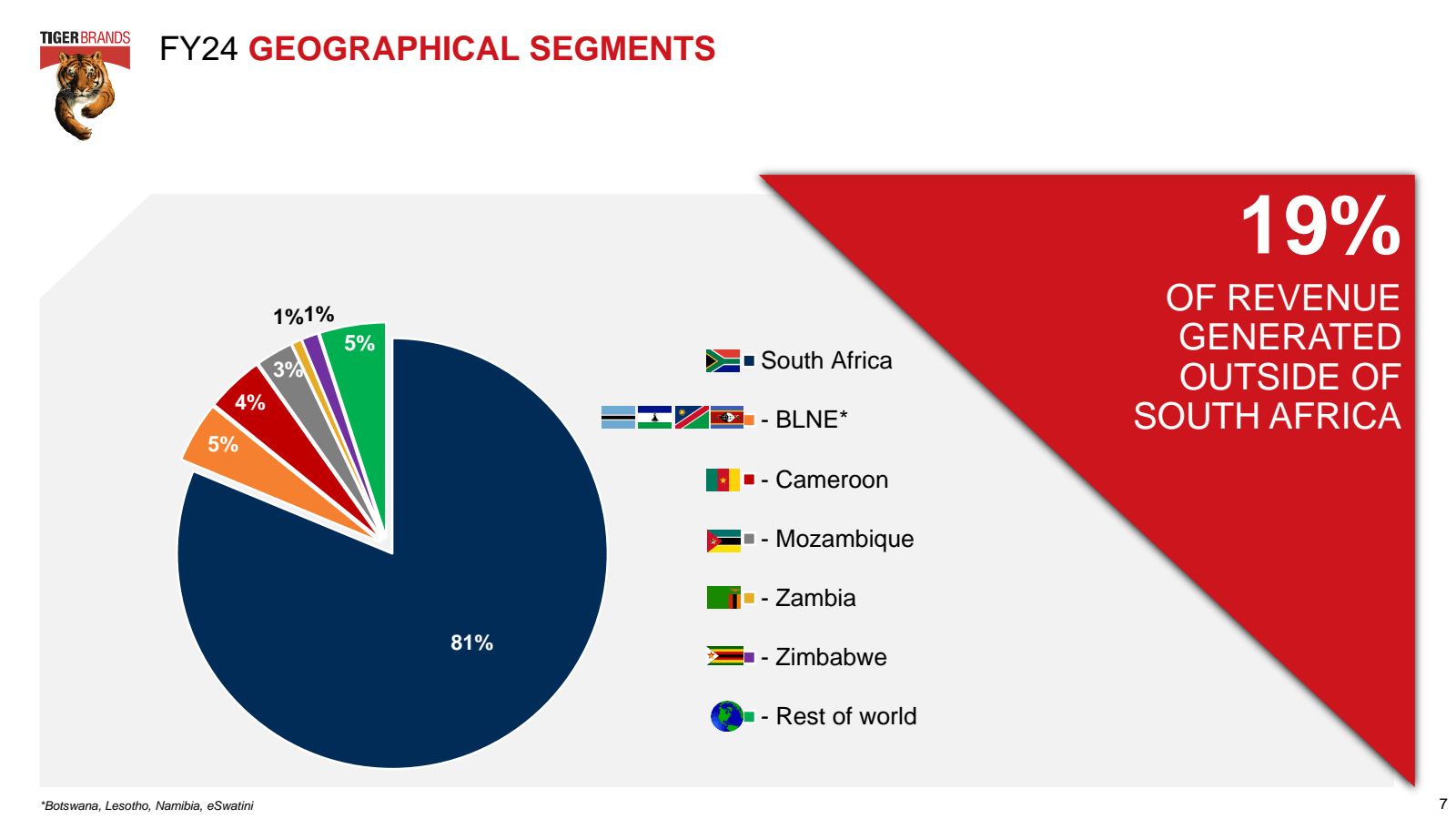 TIGER BRANDS 

FY24 