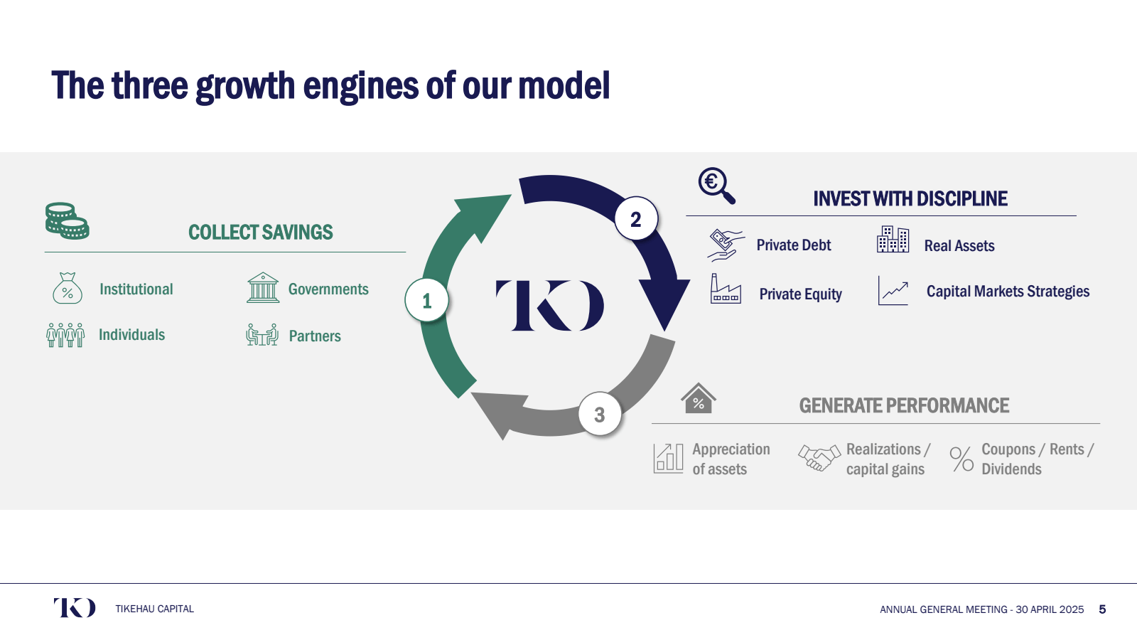 The three growth eng