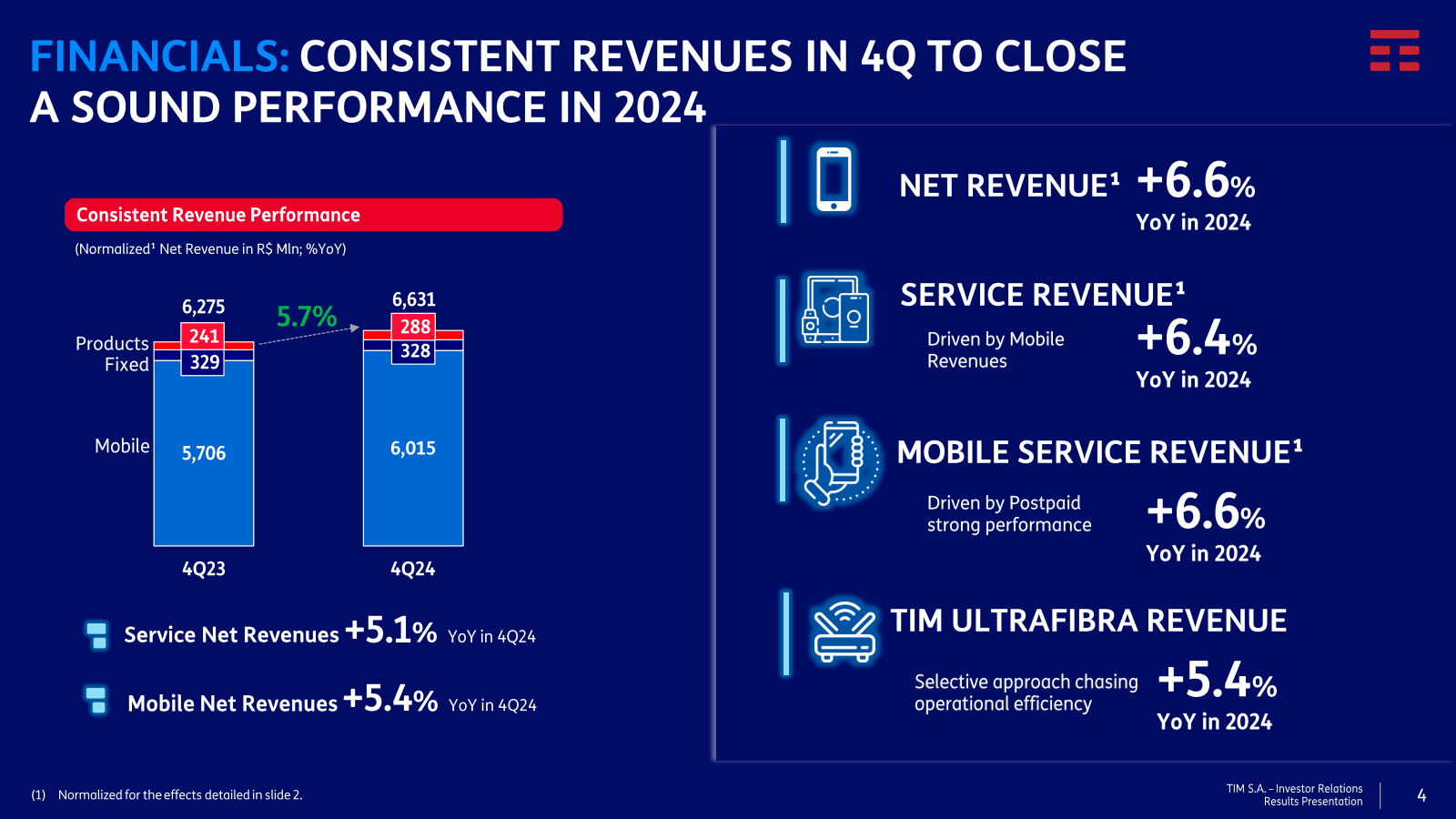 FINANCIALS : CONSIST