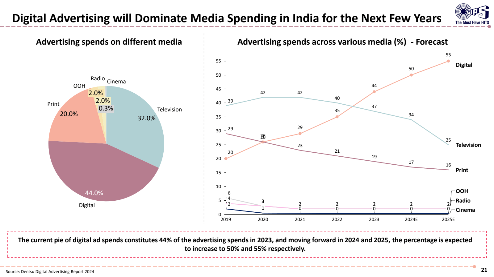 Digital Advertising 