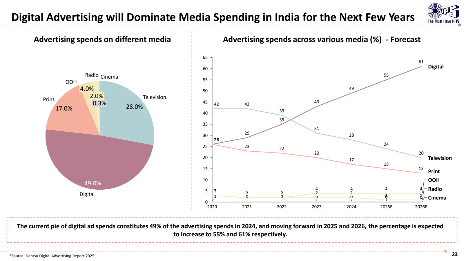 Digital Advertising 
