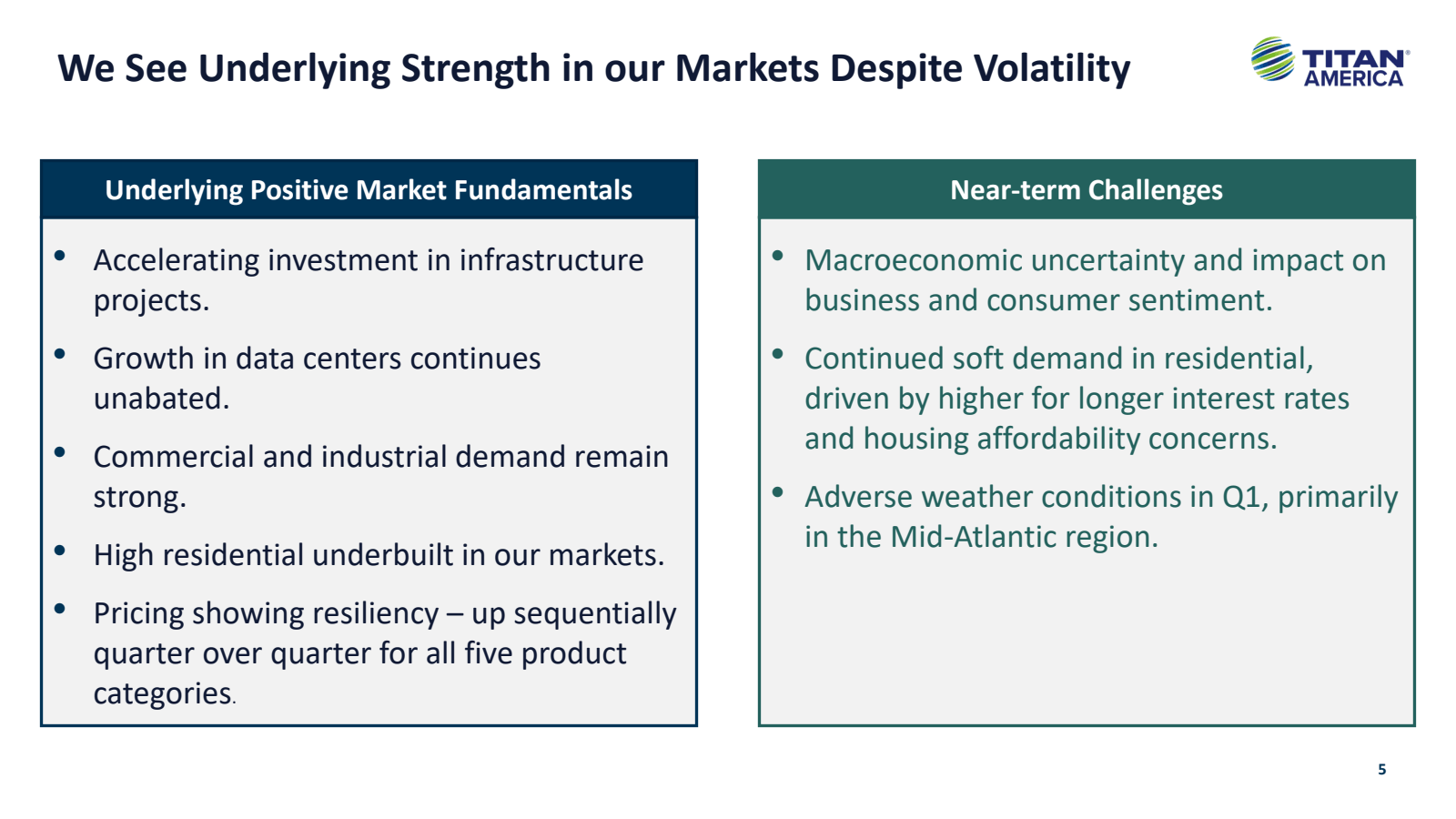 We See Underlying St