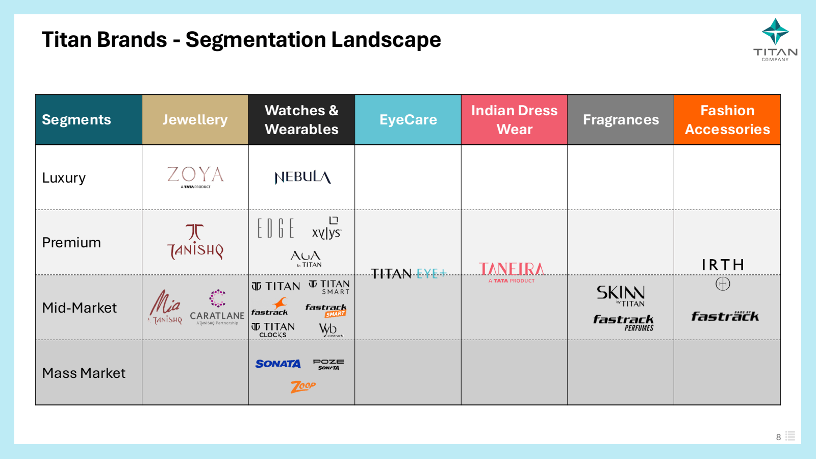 Titan Brands - Segme