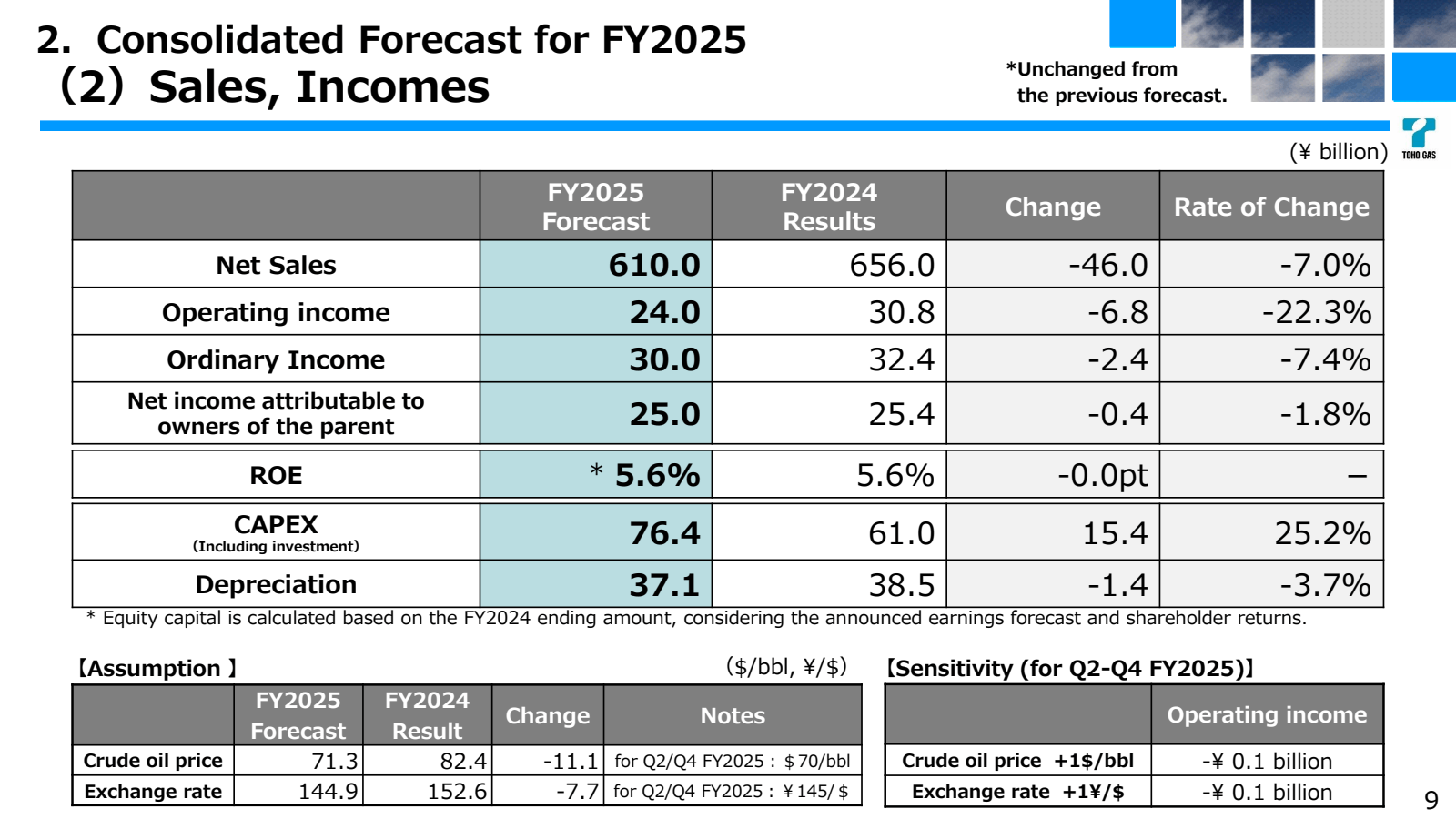 2. Consolidated Fore