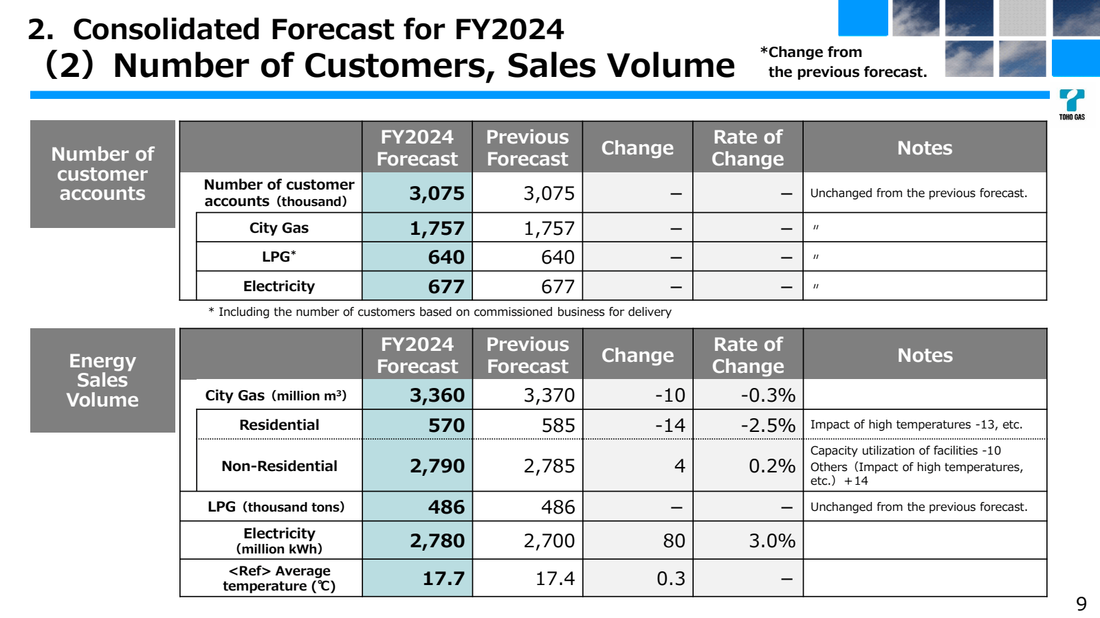 2. Consolidated Fore