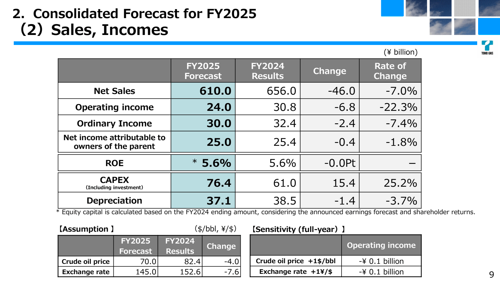2. Consolidated Fore
