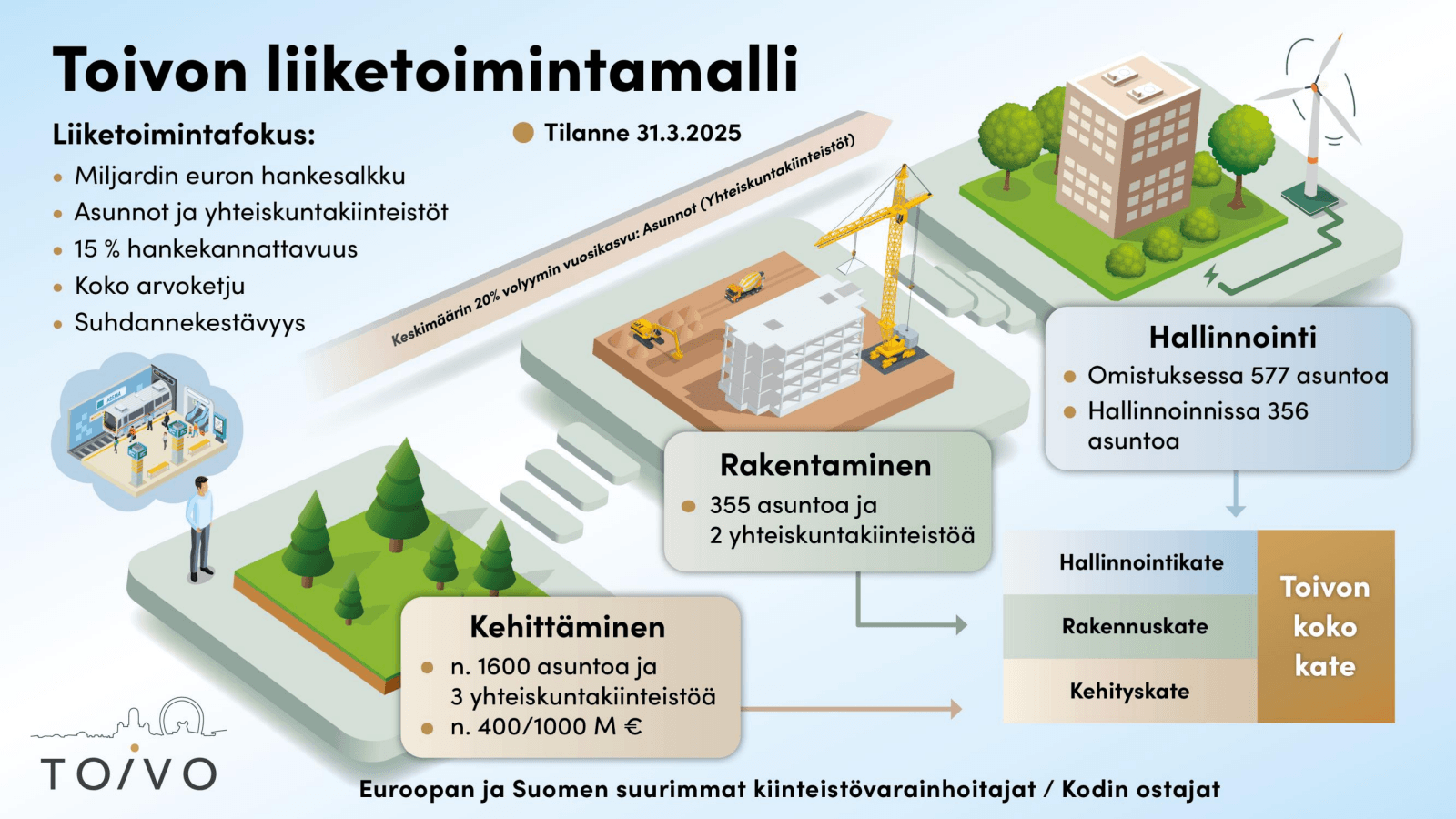 • 

Toivon liiketoim