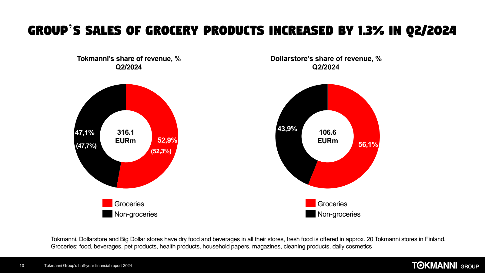 GROUP'S SALES OF GRO