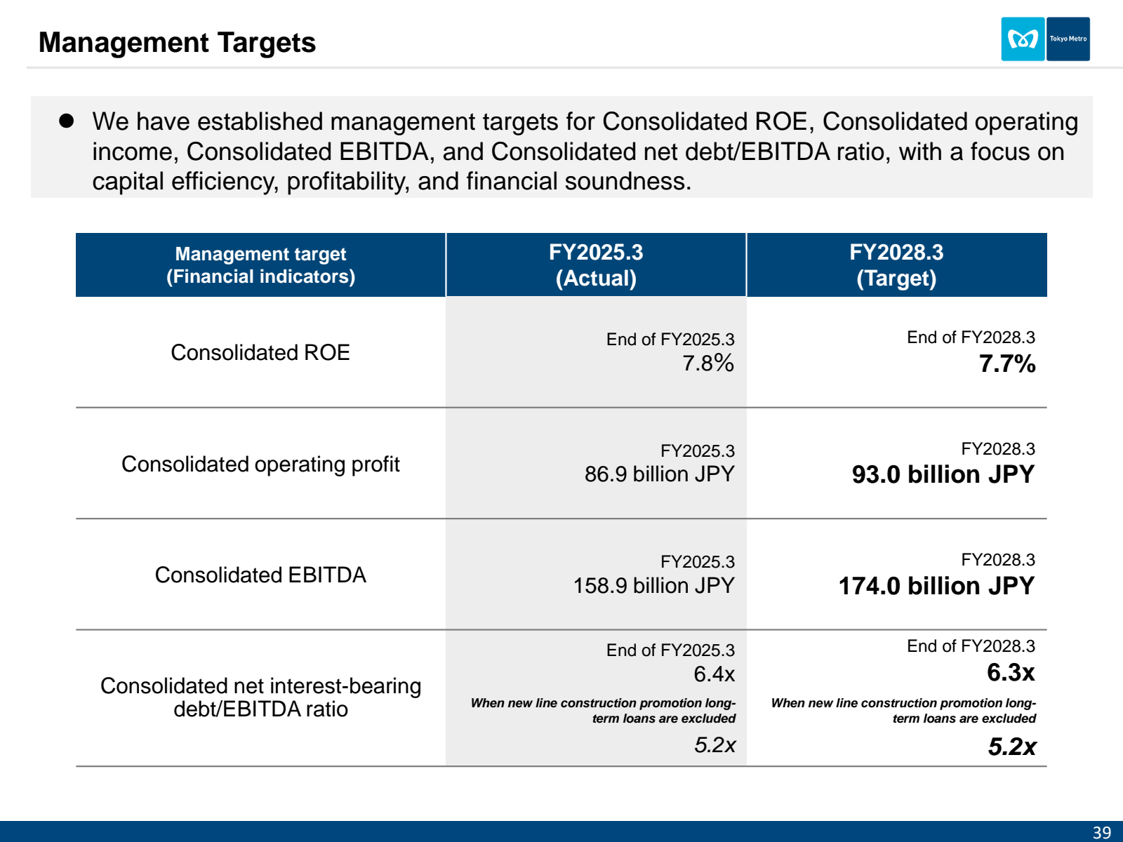 Management Targets 
