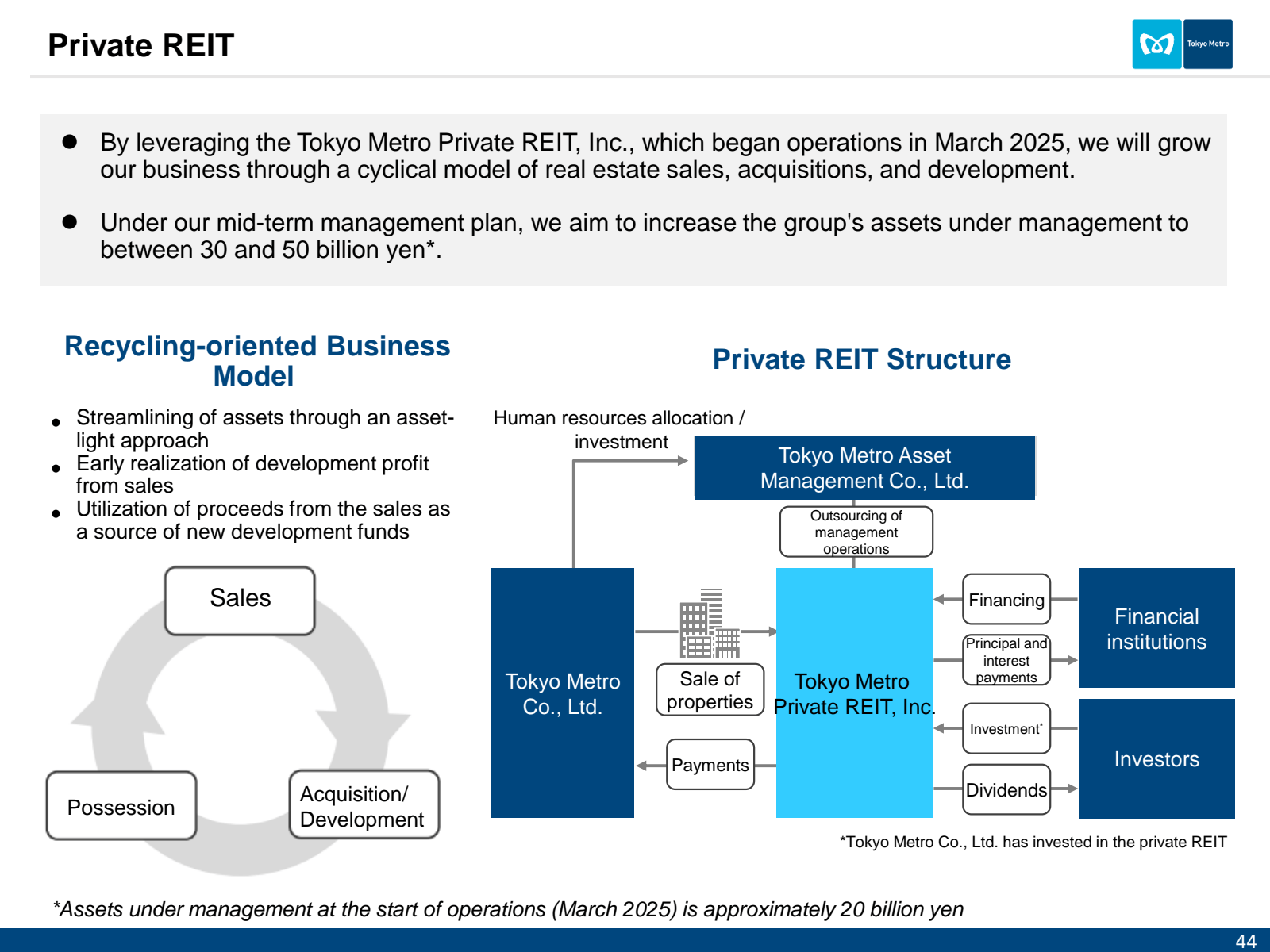 Private REIT 

• 

•