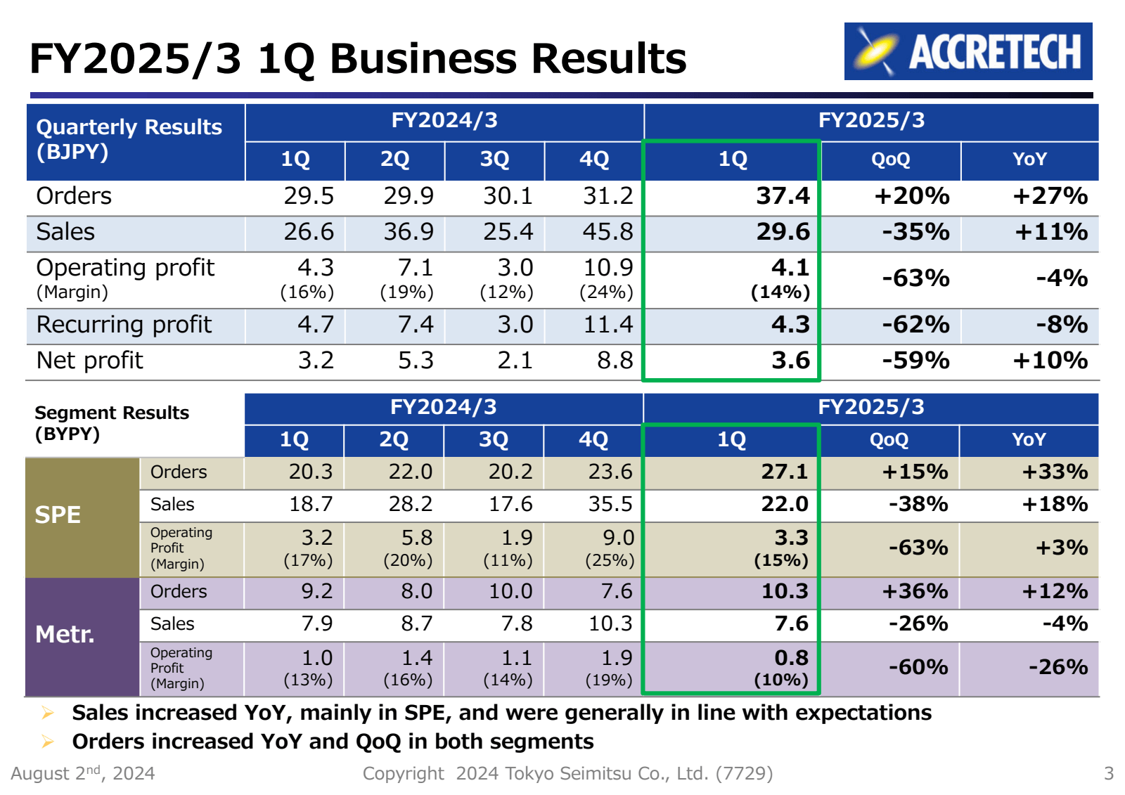 FY2025 / 3 1Q Busine