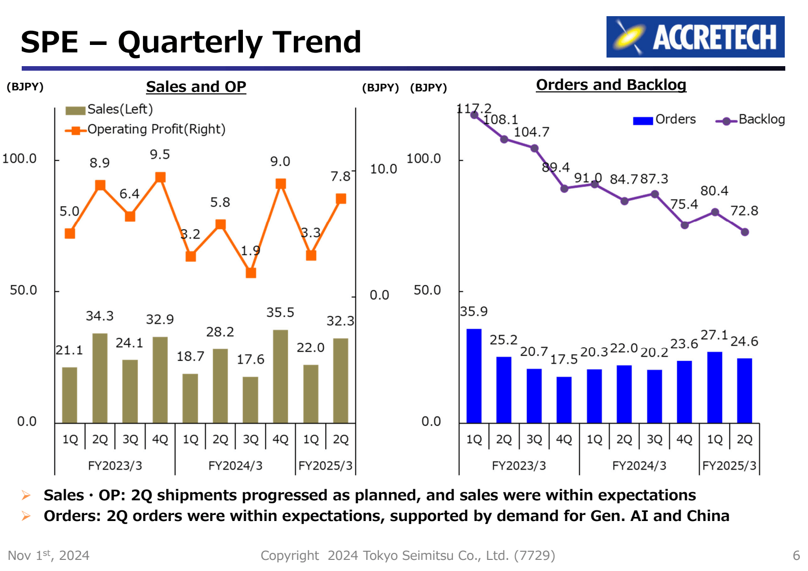 SPE - Quarterly Tren