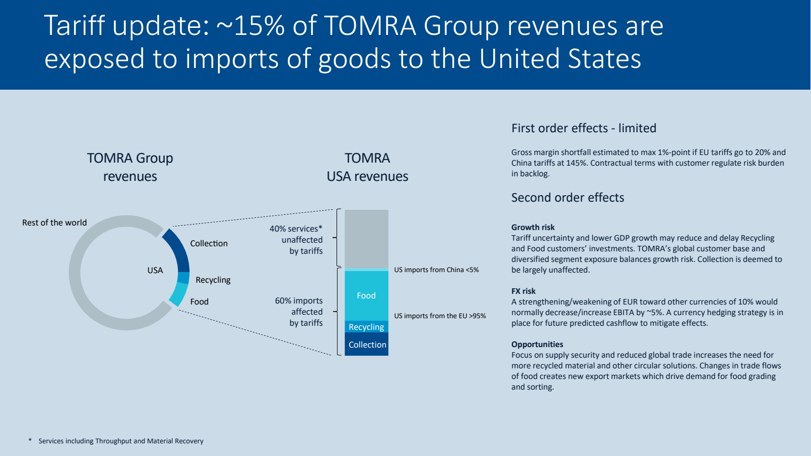 Tariff update : ~ 15
