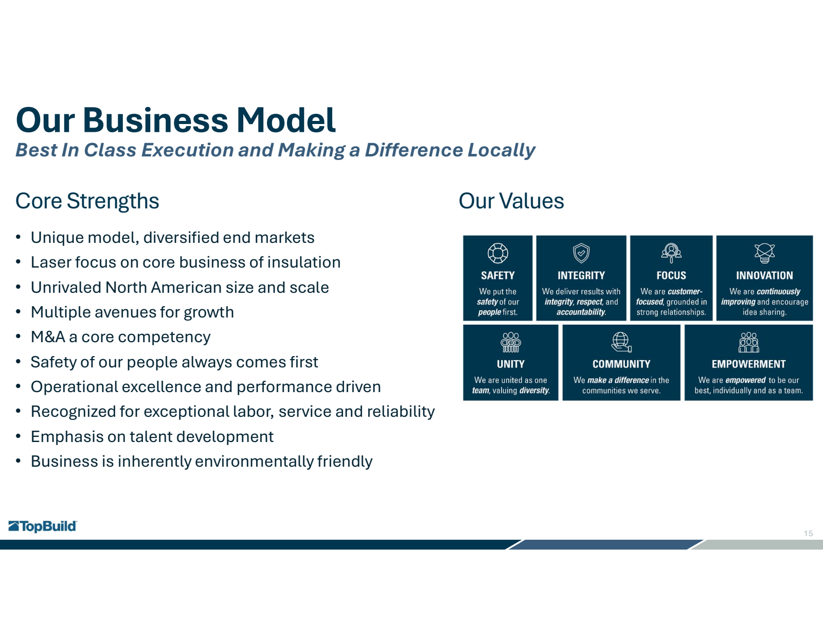 Our Business Model 
