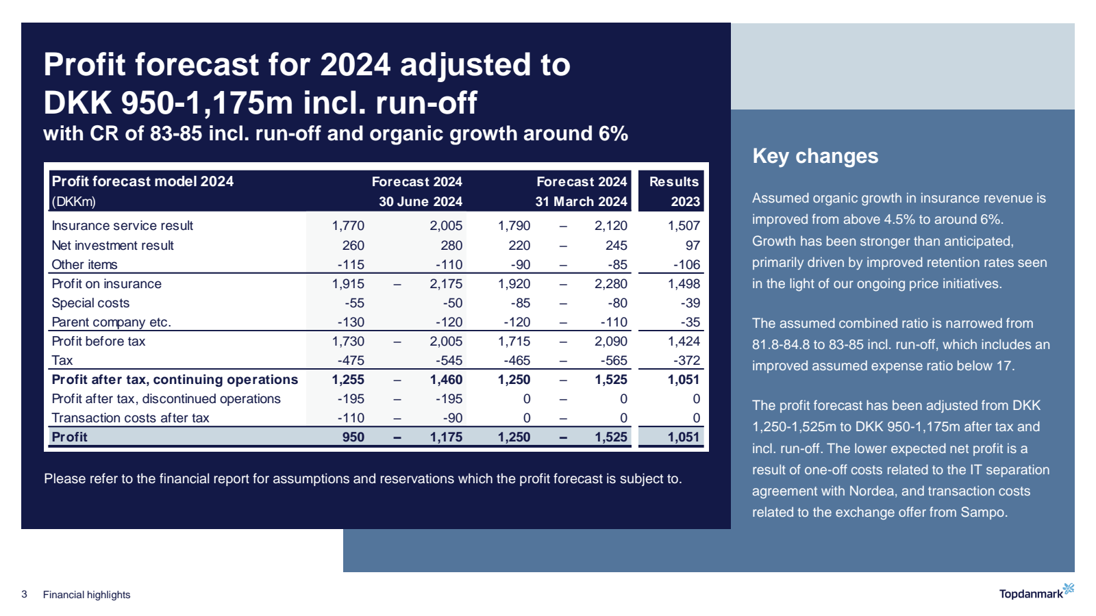 Profit forecast for 