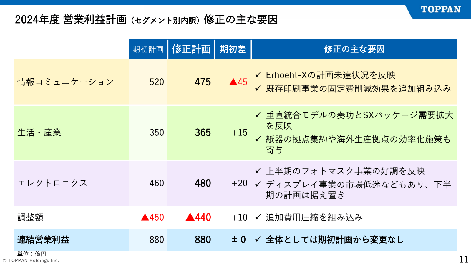 TOPPAN 

2024 年度 営業 
