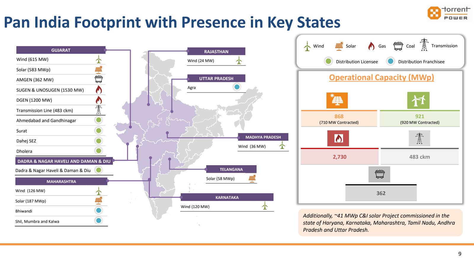 Pan India Footprint 
