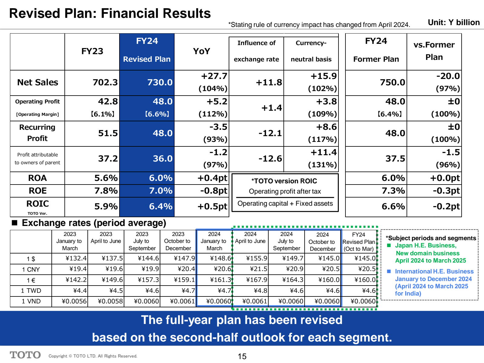 Revised Plan : Finan