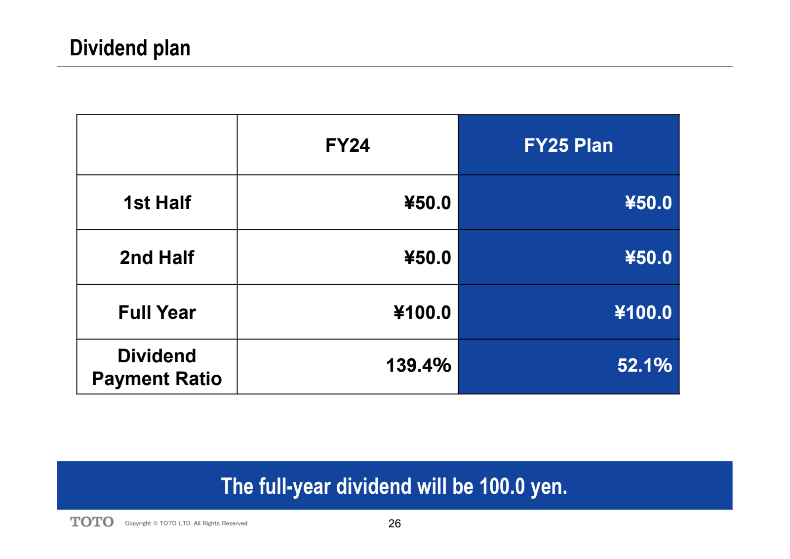 Dividend plan 

1st 
