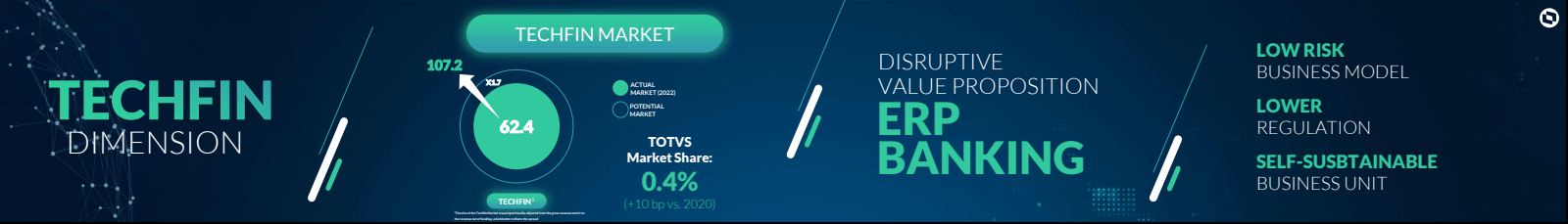 TECHFIN 
DIMENSION 
