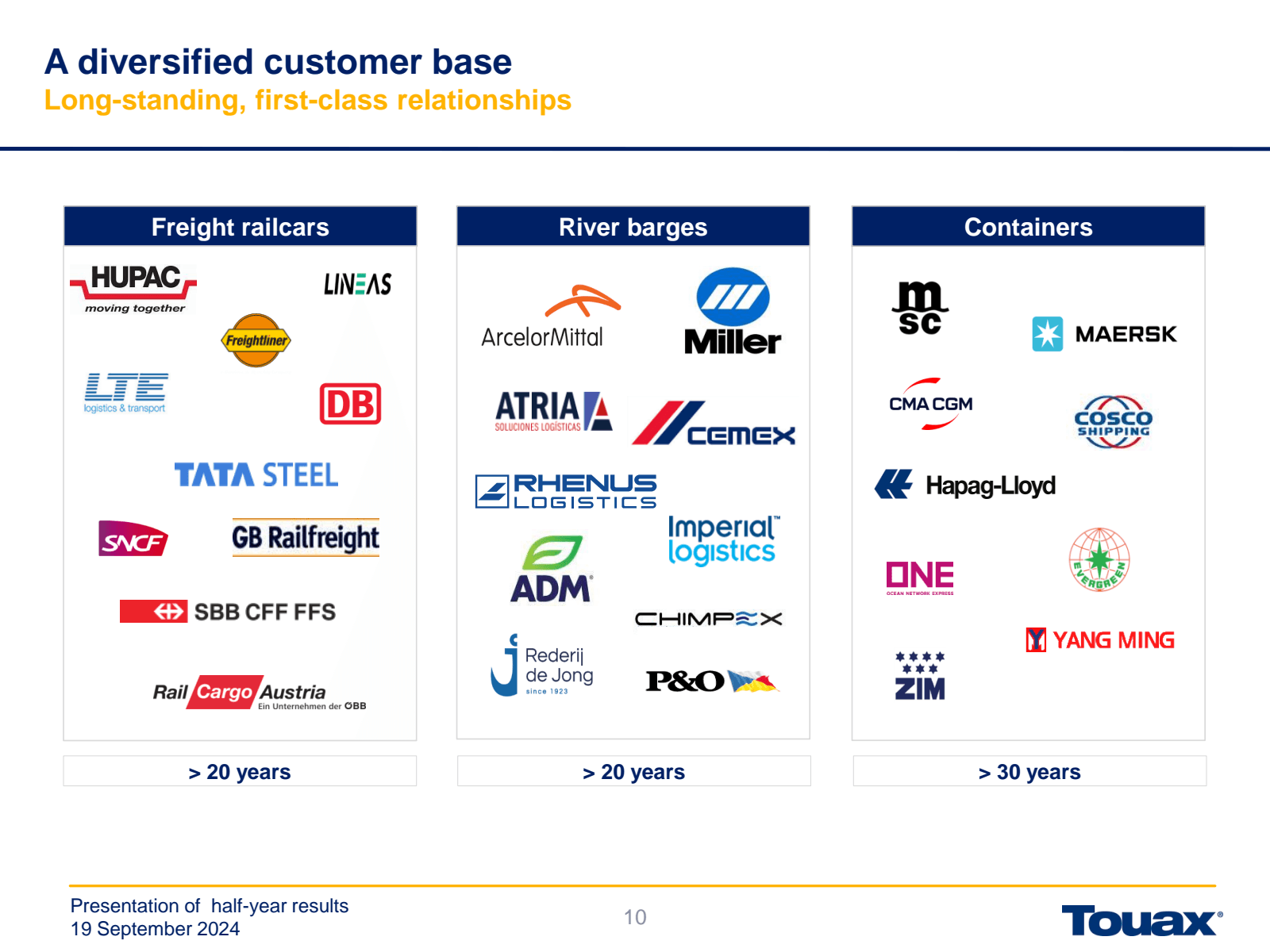 A diversified custom