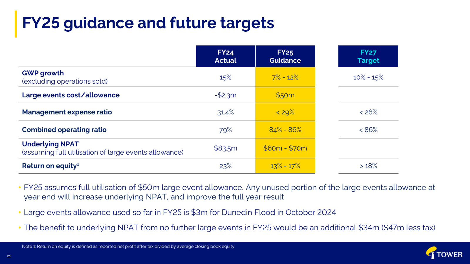 21 

FY25 guidance a