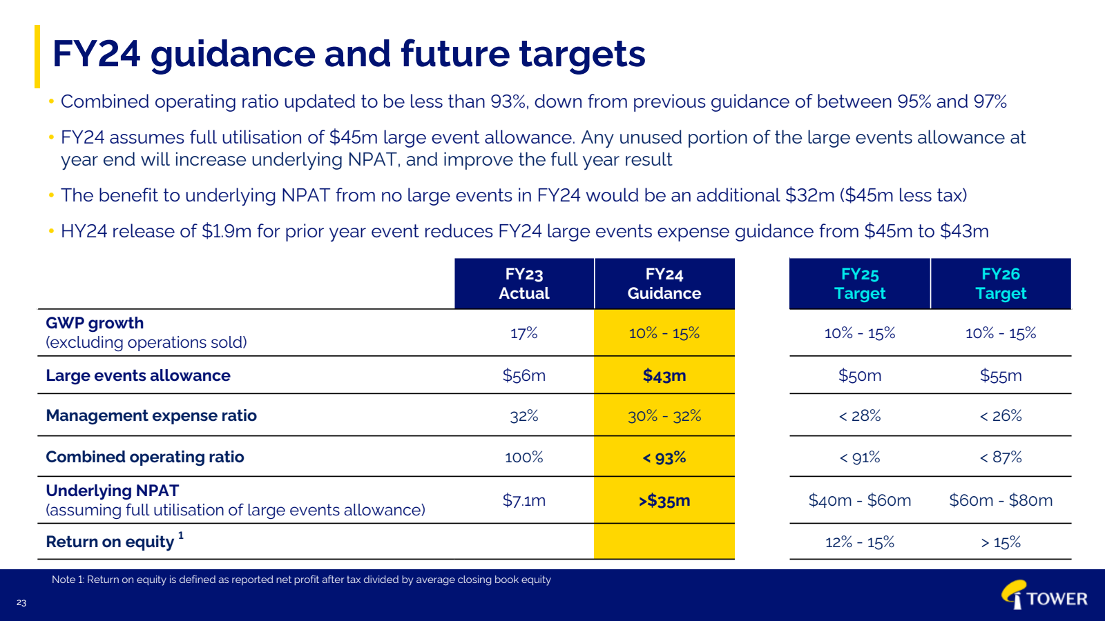 FY24 guidance and fu