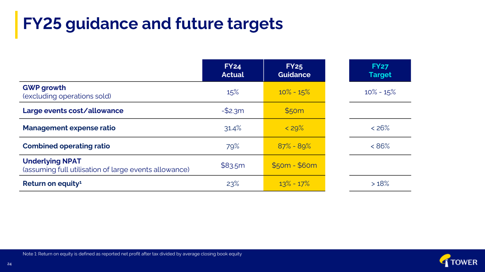 24 

FY25 guidance a