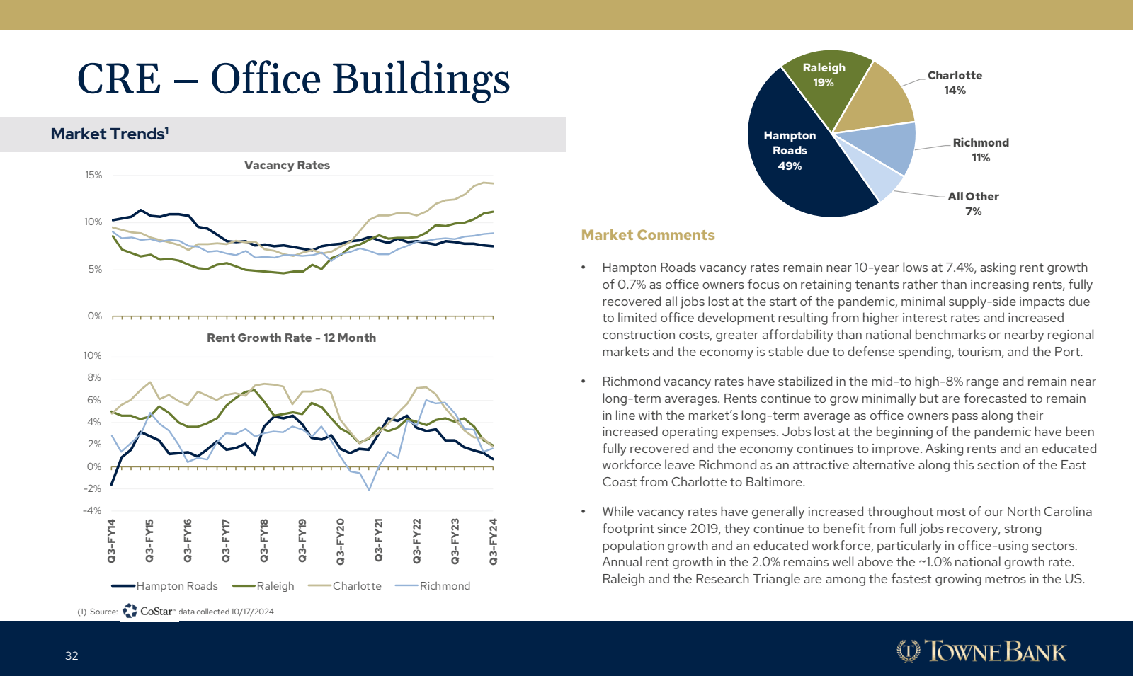 32 

CRE - Office Bu