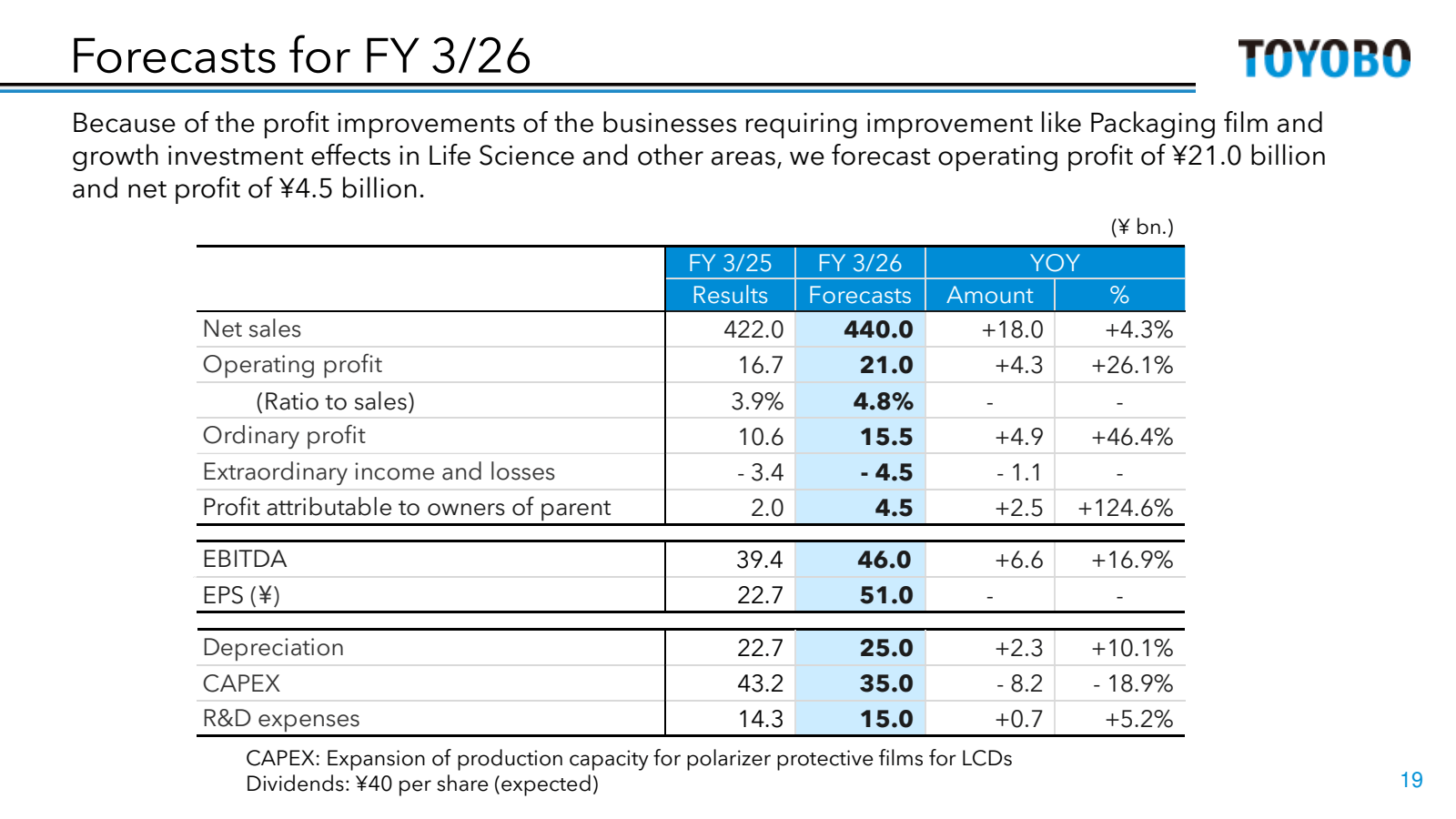 Forecasts for FY 3/2