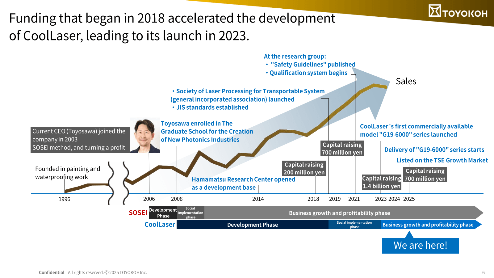 Funding that began i