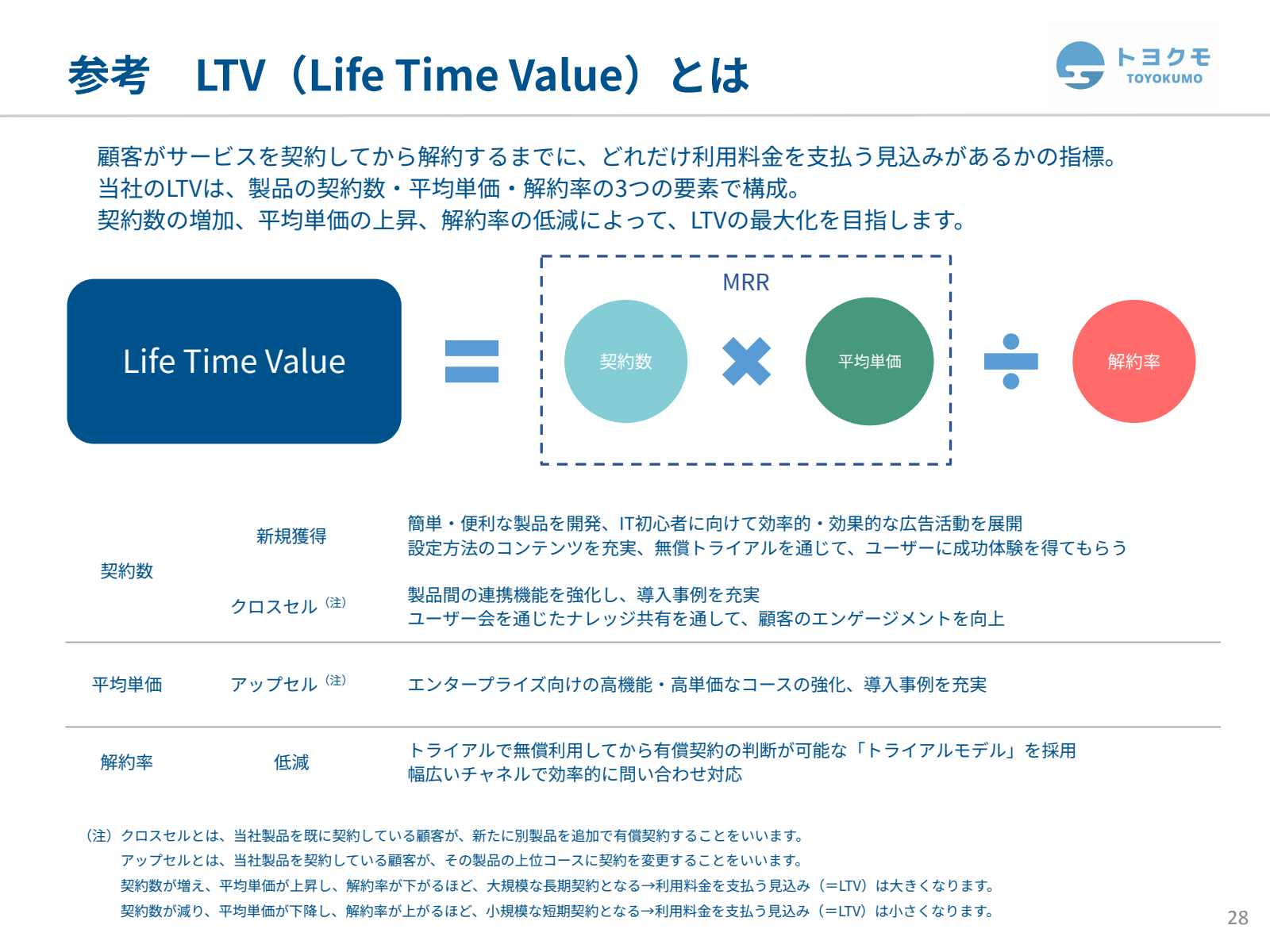 参考 LTV ( Life TimeVa