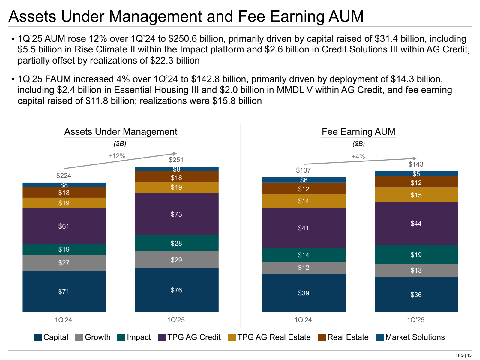 Assets Under Managem