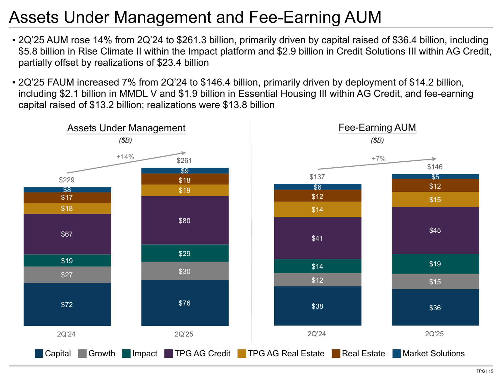 Assets Under Managem